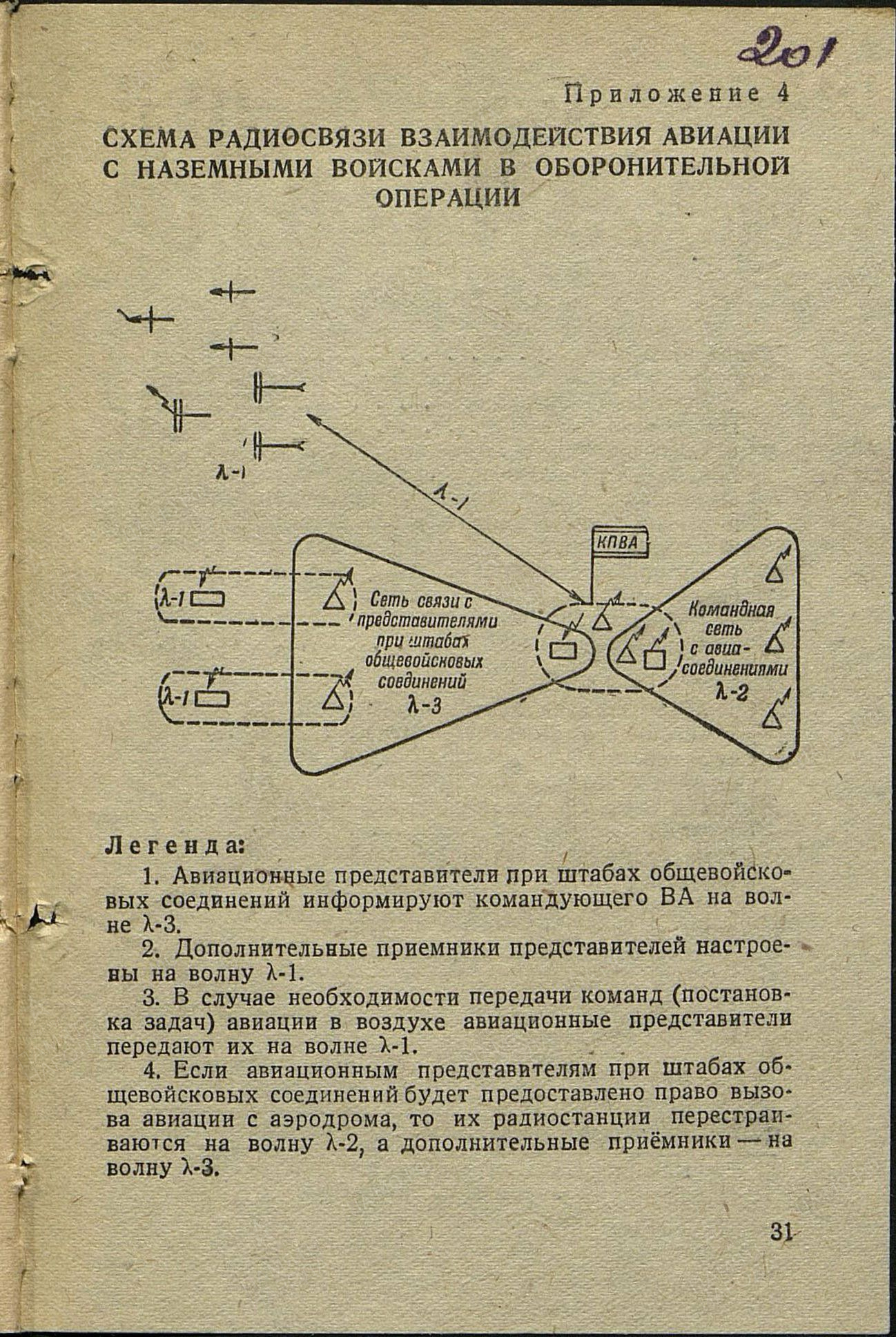 ВВС СССР во время Великой Отечественной войны